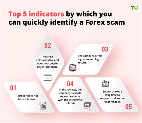 forex brokers scam.
